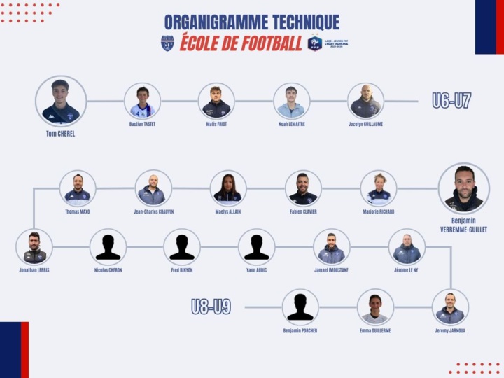 Organigramme techique 2024-2025