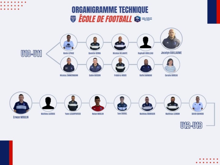 Organigramme techique 2024-2025