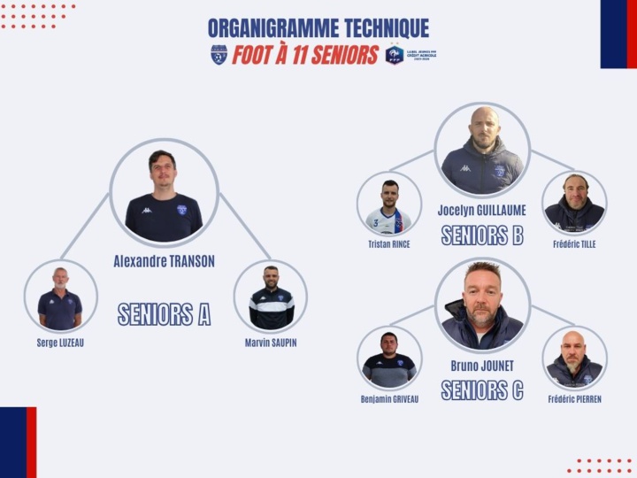 Organigramme techique 2024-2025