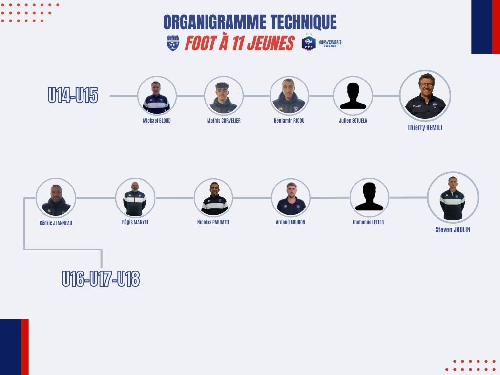 Organigramme techique 2024-2025